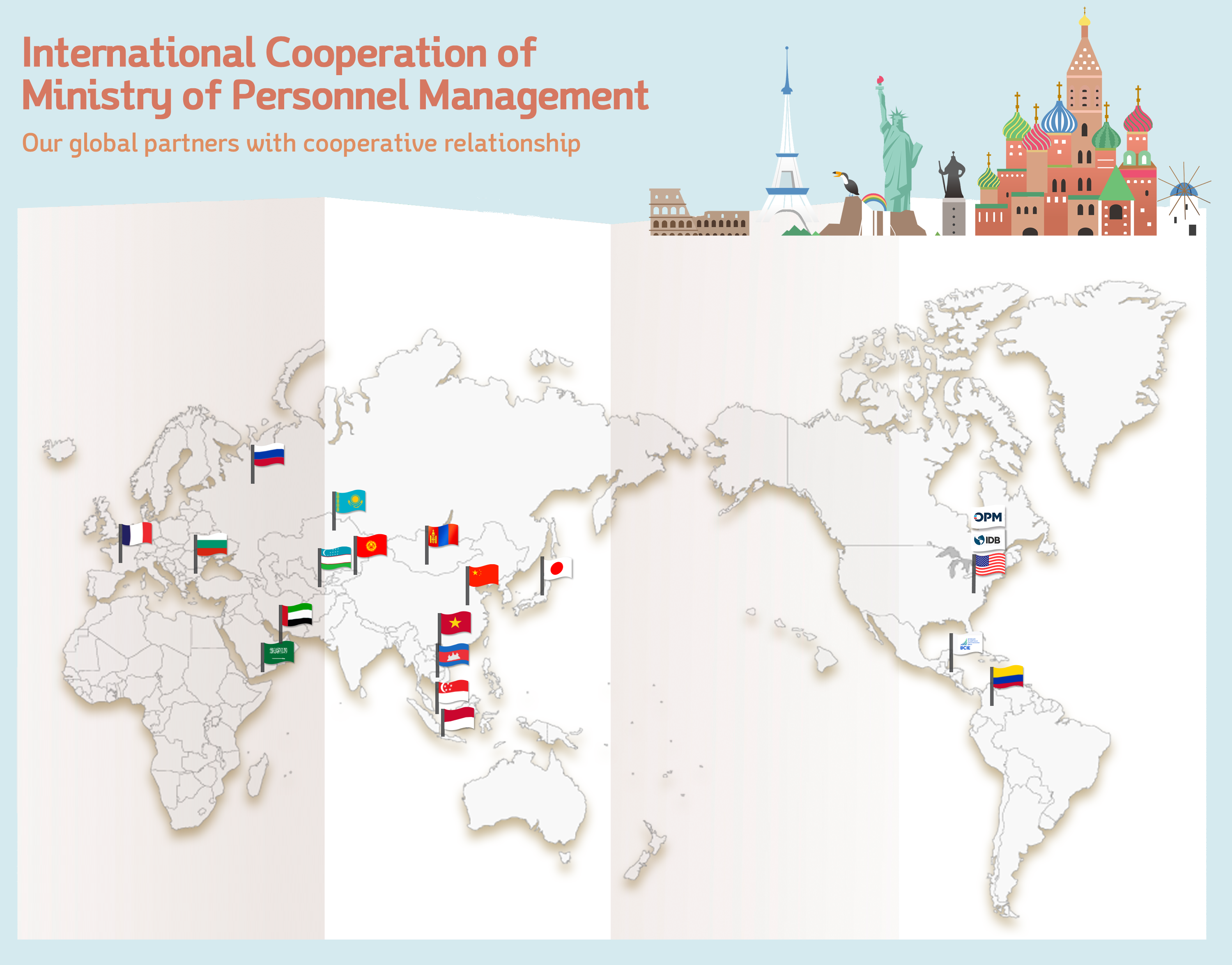 International Cooperation of Ministry of Personnel Management Our global partners with formal cooperative relationship (MOU/MOC) (as of 2018.12)