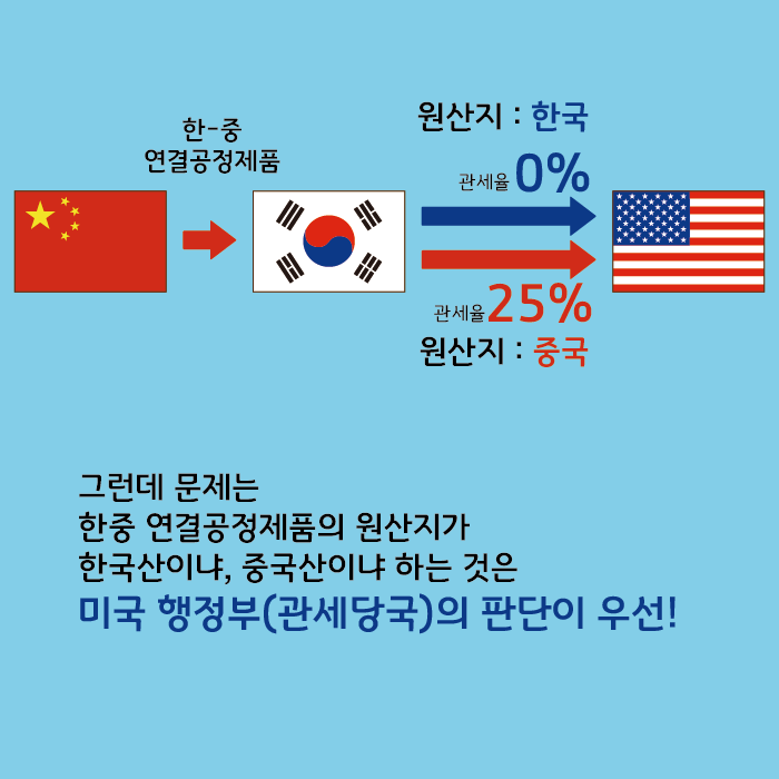 중국산과 한국산을 판단하는 기준은? 카드뉴스 3페이지