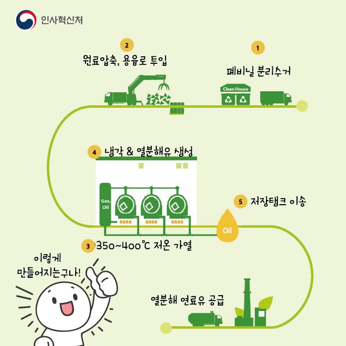 쓰레기로부터 제주를 지켜라! 한국남부발전소 카드뉴스 7페이지
