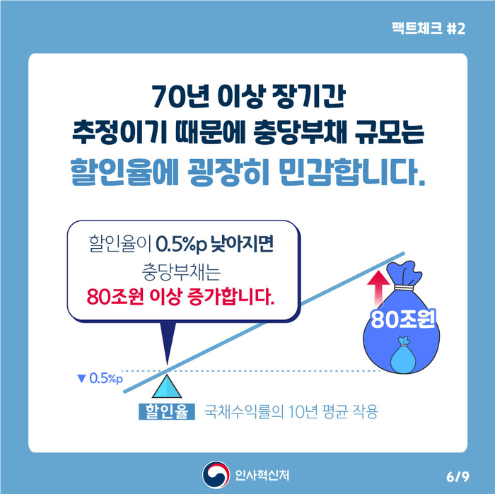 알쏭달쏭 공무원연금충당부채 팩트체크 6페이지