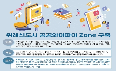 2022년 성남시 적극행정 우수사례 카드뉴스 