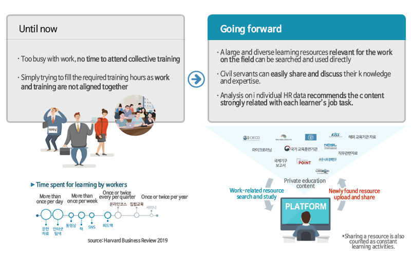 Providing a task-oriented learning experience connecting one’s work area and learning activity