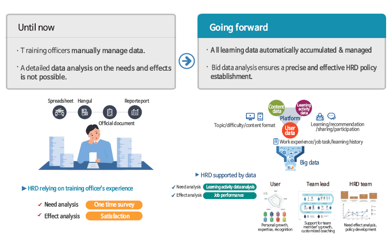 Supporting a data-based, scientific approach in HRD policy development