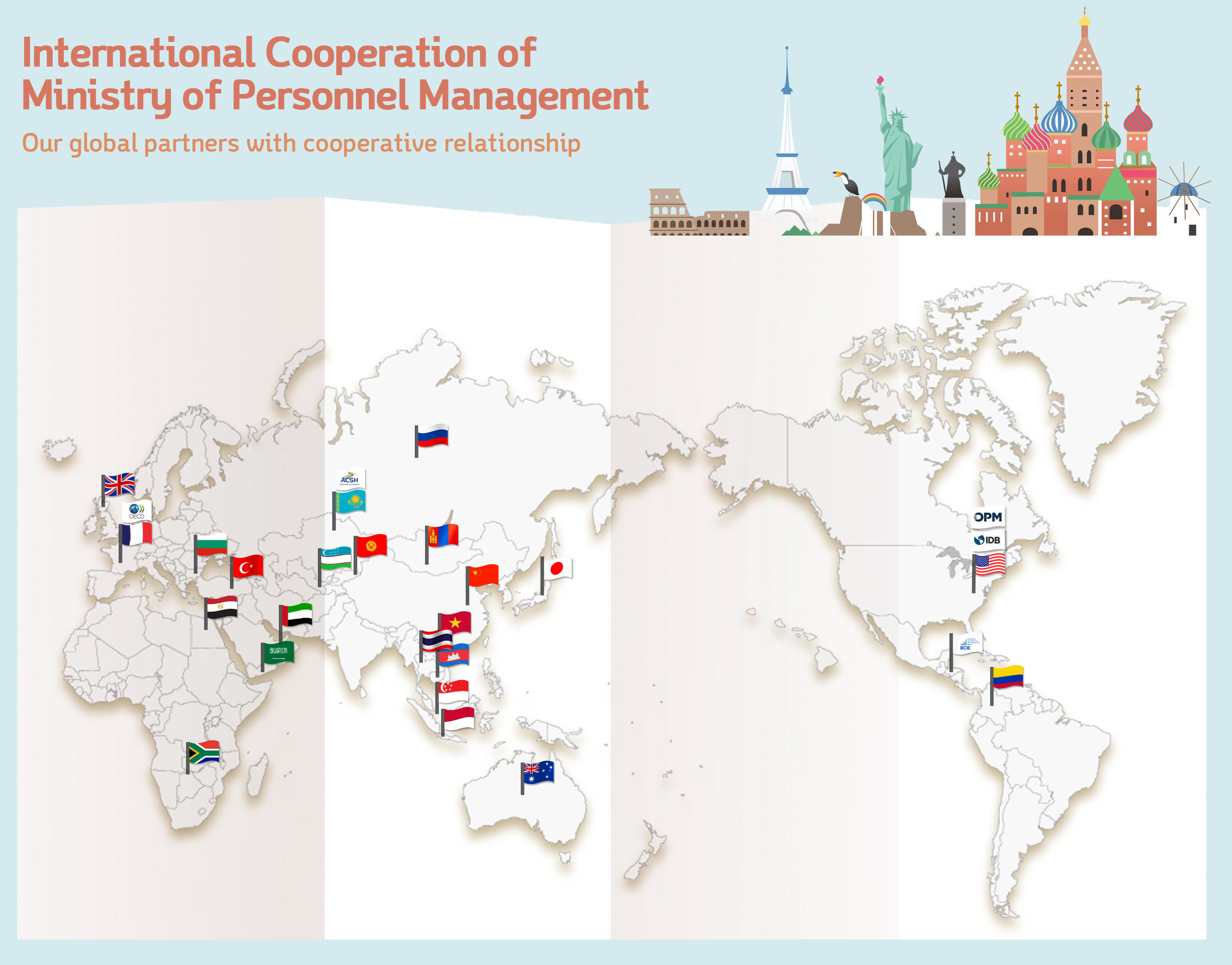 International Cooperation of Ministry of Personnel Management Our global partners with formal cooperative relationship (MOU/MOC) (as of 2018.12)