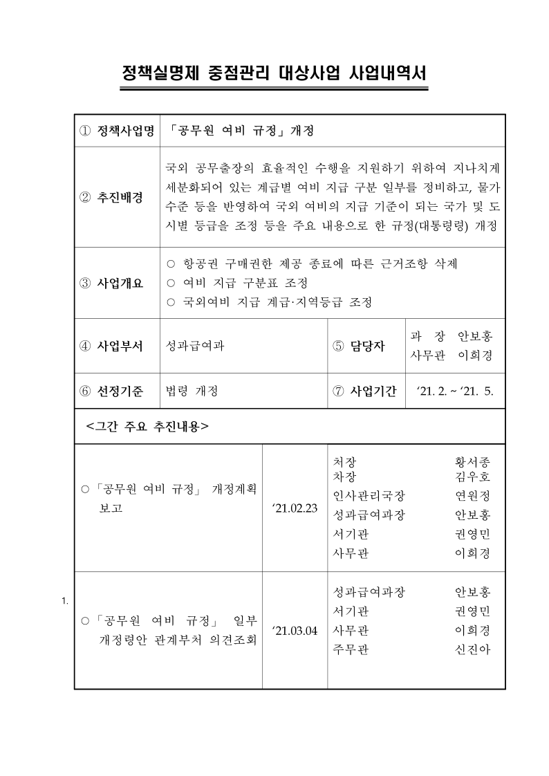 (2021-10)「공무원 여비 규정」개정(사업내역서).pdf