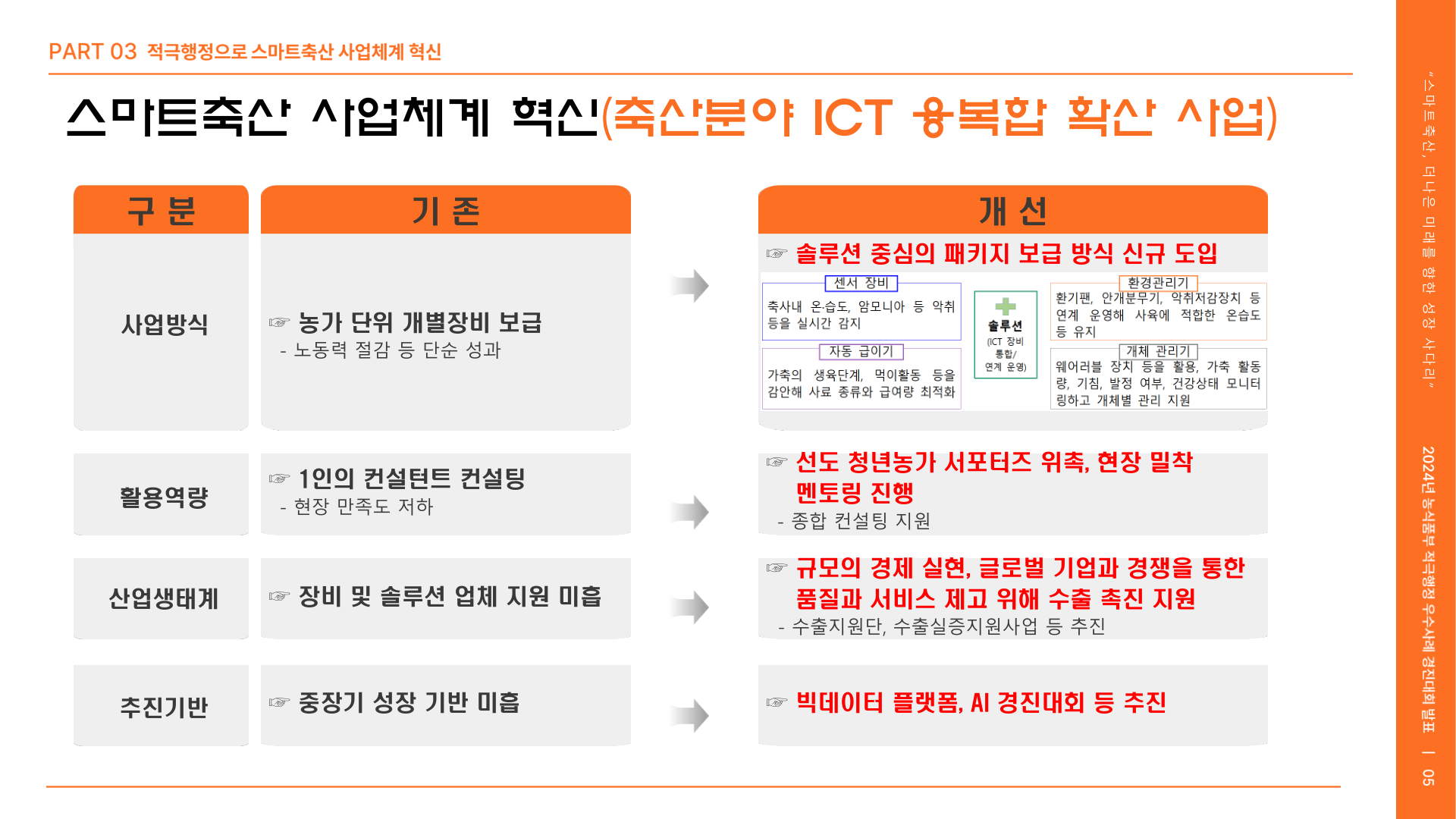 (농식품부)스마트축산, 더 나은 미래를 향한 발걸음.pdf