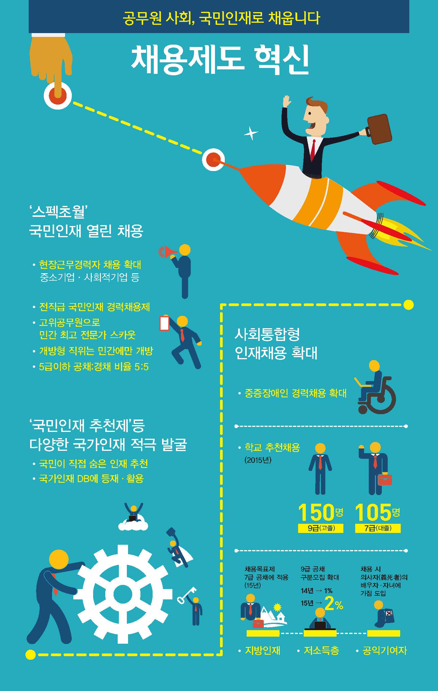 스펙초월 국민인재 열린채용 인포그래픽