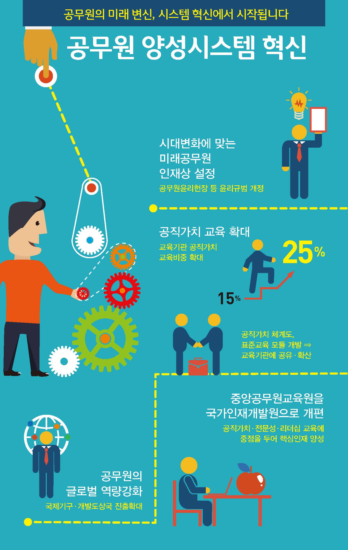 공무원양성시스템 인포그래픽