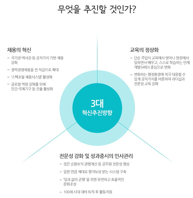 추진배경