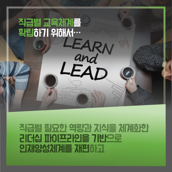 직급별 교육체계를 확립하기 위해서... 직급별 필요한 역량과 지식을 체계화한 리더십 파이프라인을 기반으로 인재양성체계를 재편하고