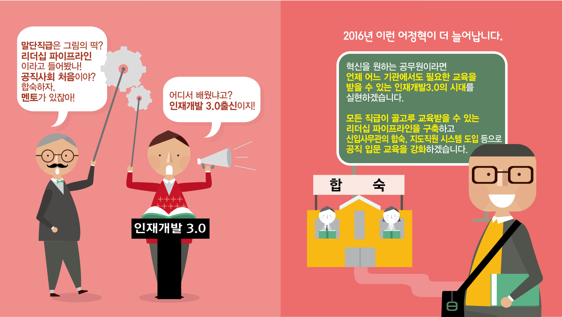 말단직급은 그림의 떡? 리더십 파이프라인이라고 들어봤나! 공직사회 처음이야? 합숙하자, 멘토가 있잖아! 
								어디서 배웠냐고? 인재개발 3.0 출신이지!
								2016년 이런 어정혁이 더늘어납니다.
								혁신을 원하는 공무원이라면 언제 어느 기관에서도 필요한 교육을 받을 수 있는 인재개발3.0의 시대를 실현하겠습니다.
								모든직급이 골고루 교육받을 수 있는 리더십 파이프라인을 구축하고 신입사무관의 합숙, 지도직원 시스템 도입 등으로 공직 입문 교육을 강화하겠습니다.