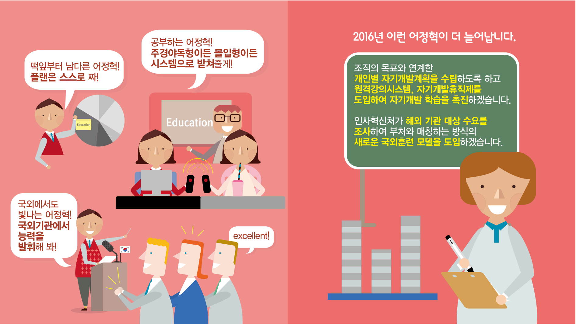 떡잎부터 남다른 어정혁! 플랜은 스스로 짜!
								공부하는 어정혁! 주경야독이든 몰입형이든 시스템으로 받쳐줄게!
								국외에서도 빛나는 어정혁! 국외기관에서 능력을 발휘해봐!
								2016년 이런 어정혁이 더 늘어납니다.
								조직의 목표와 연계한 개인별 자기개발계획을 수립하도록 하고 원격강의시스템, 자기개발휴직제를 도입하여 자기개발 학습을 촉진하겠습니다.
								인사혁신처가 해외 기관 대상 수요를 조사하여 부처와 매칭하는 방식의 새로운 국외훈련 모델을 도입하겠습니다.