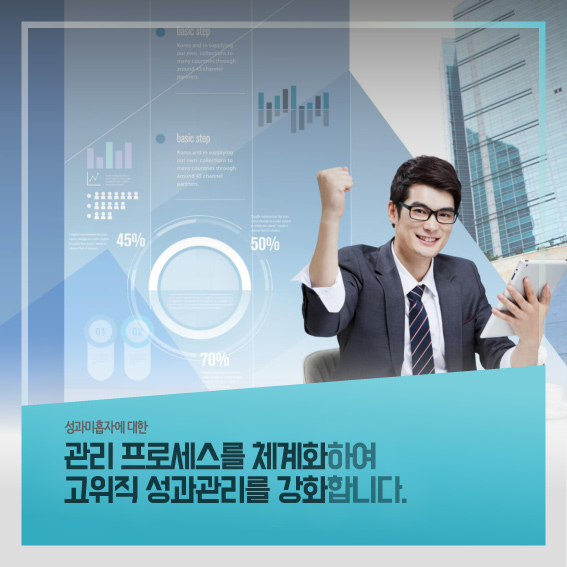 성과비흡자에 대한 관리 프로세스를 체계화하여 고위직 성과관리를 강화합니다.