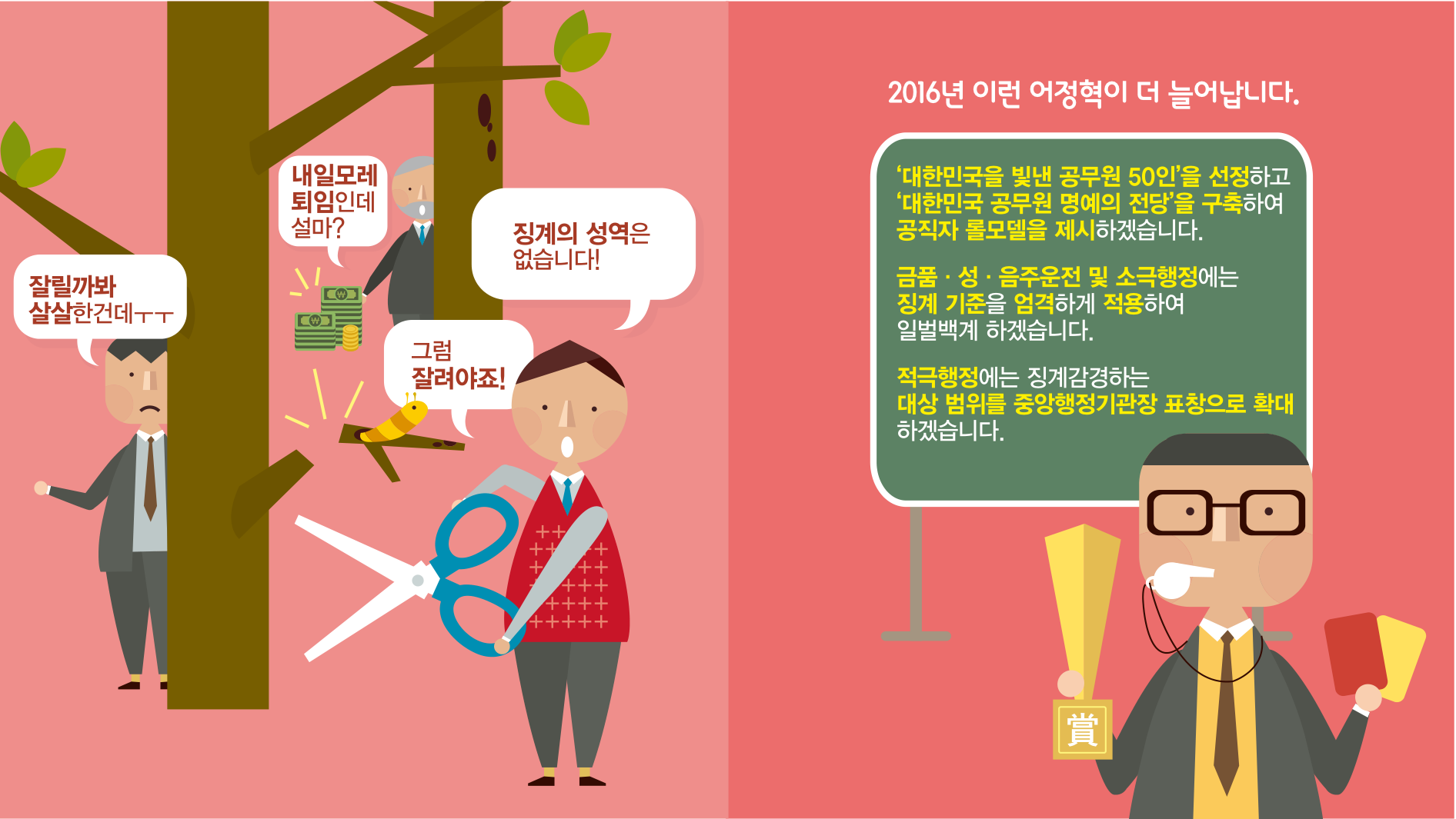 잘릴까봐 살살한건데ㅜㅜ
								내일모레 퇴임인데 설마?
								그럼 잘려야죠! 
								징계의 성역은 없습니다!
								2016년 이런 어정혁이 더 늘어납니다.
								'대한민국을 빛낸 공무원 50인'을 선정하고 '대한민국 공무원 명예의 전당'을 구축하여 공직자 롤모델을 제시하겠습니다.
								금품,성,음주운전 및소극행정에는 징계 기준을 엄격하게 적용하여 일벌백계하겠습니다.
								적극행정에는 징계감경하는 대상 범위를 중앙행정기관 표창으로 확대하겠습니다.