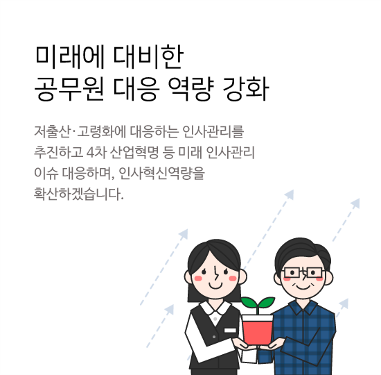 미래에 대비한 공무원 대응 역량 강화 저출산·고령화에 대응하는 인사관리를 추진하고 4차 산업혁명등 미래 인사관리 이슈 대응하며 인사혁신 역량을 확산하겠습니다.