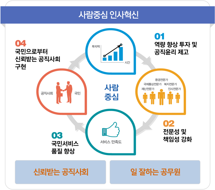 2018 업무계획 이미지