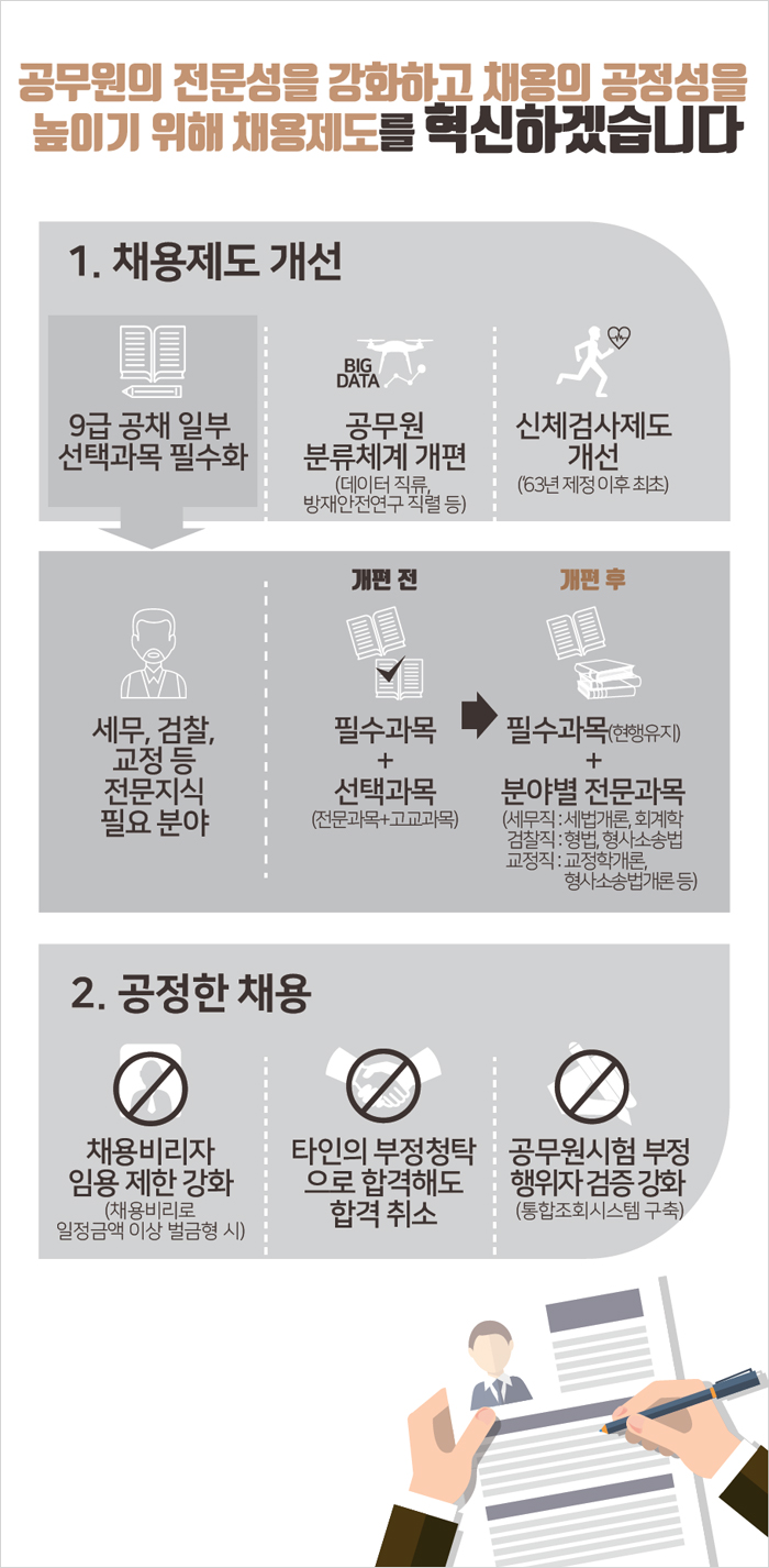 인포그래픽 두번째 이미지