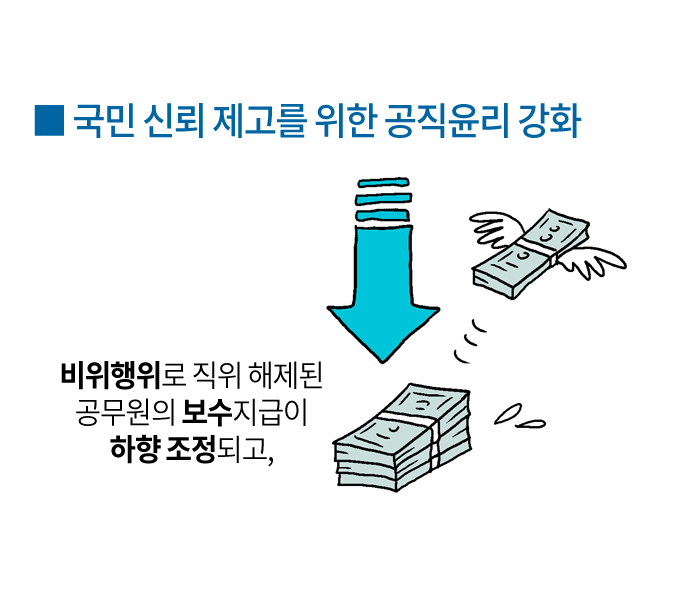 웹툰 5페이지중 2페이지