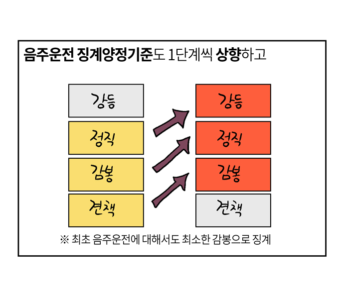 웹툰 5페이지중 4페이지