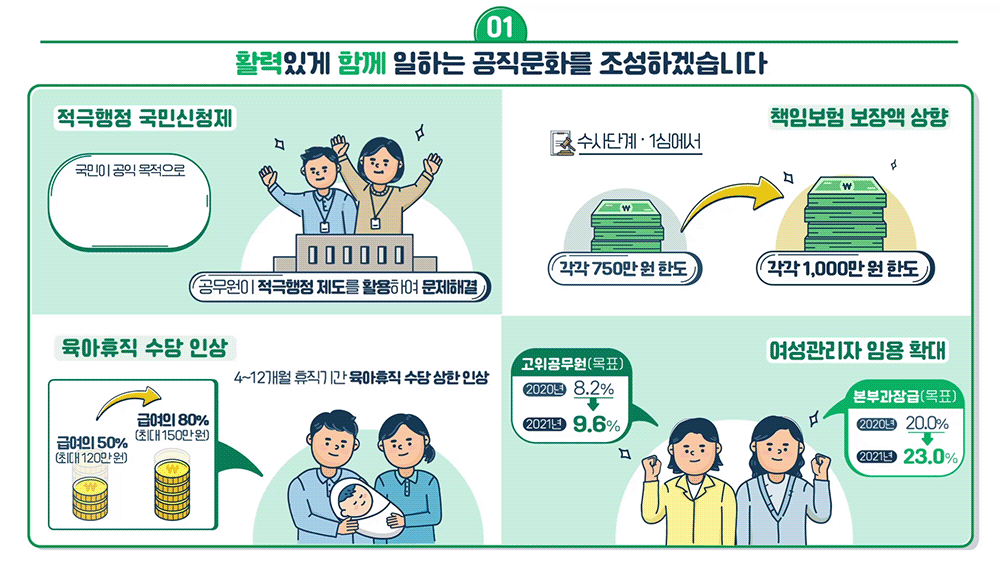 인포그래픽 2번째 이미지