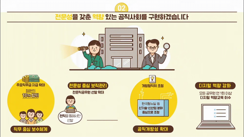 인포그래픽 3번째 이미지