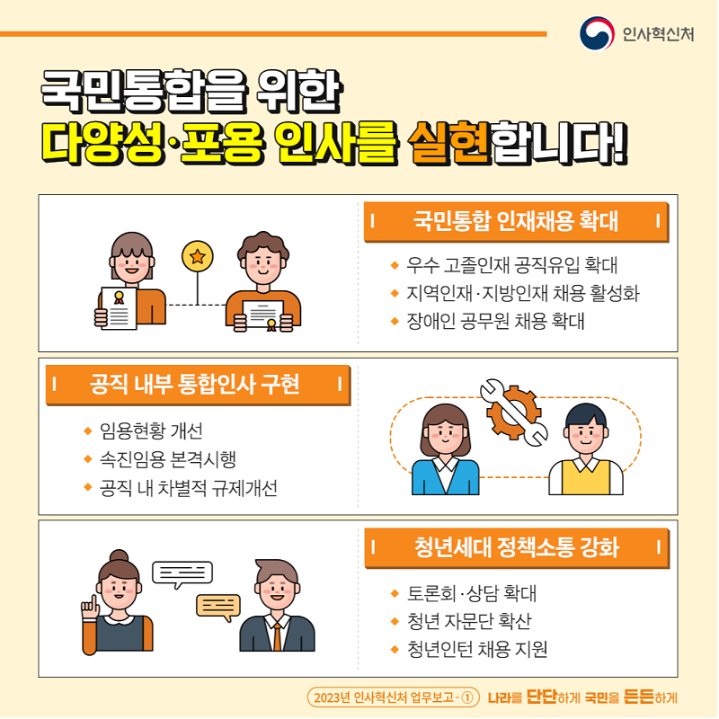 카드뉴스 5페이지중 3페이지