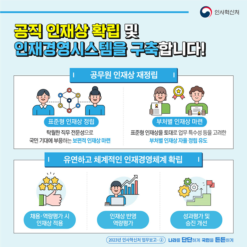 카드뉴스 5페이지중 2페이지