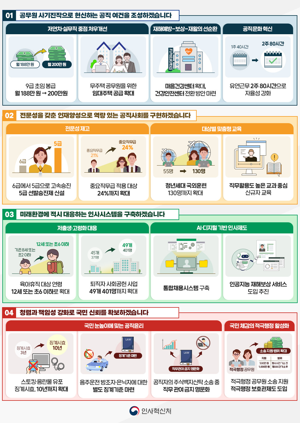 인포그래픽 이미지