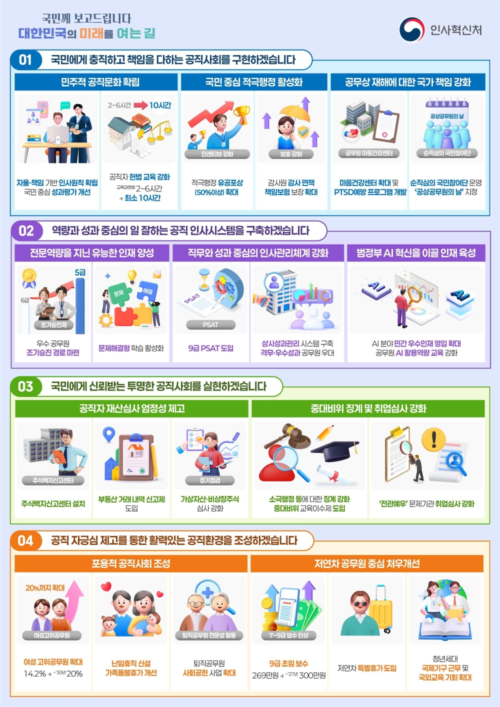 인포그래픽 이미지