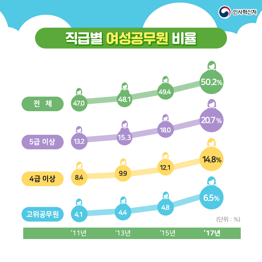 균형인사 연차보고서 카드뉴스 3페이지