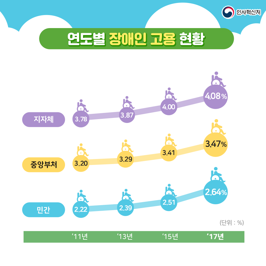 균형인사 연차보고서 카드뉴스 4페이지