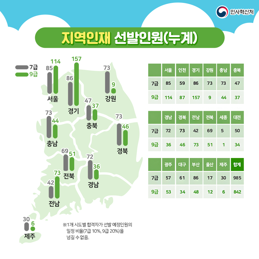 균형인사 연차보고서 카드뉴스 5페이지