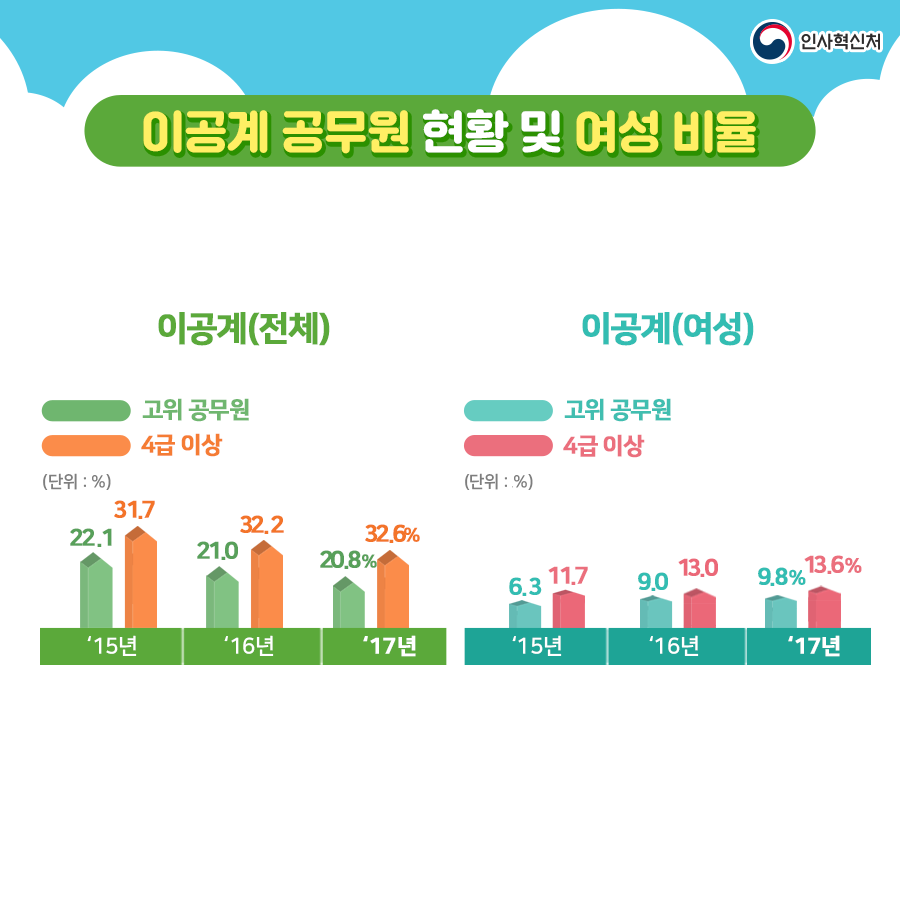 균형인사 연차보고서 카드뉴스 6페이지