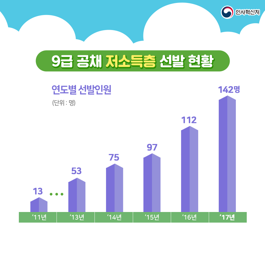 균형인사 연차보고서 카드뉴스 7페이지