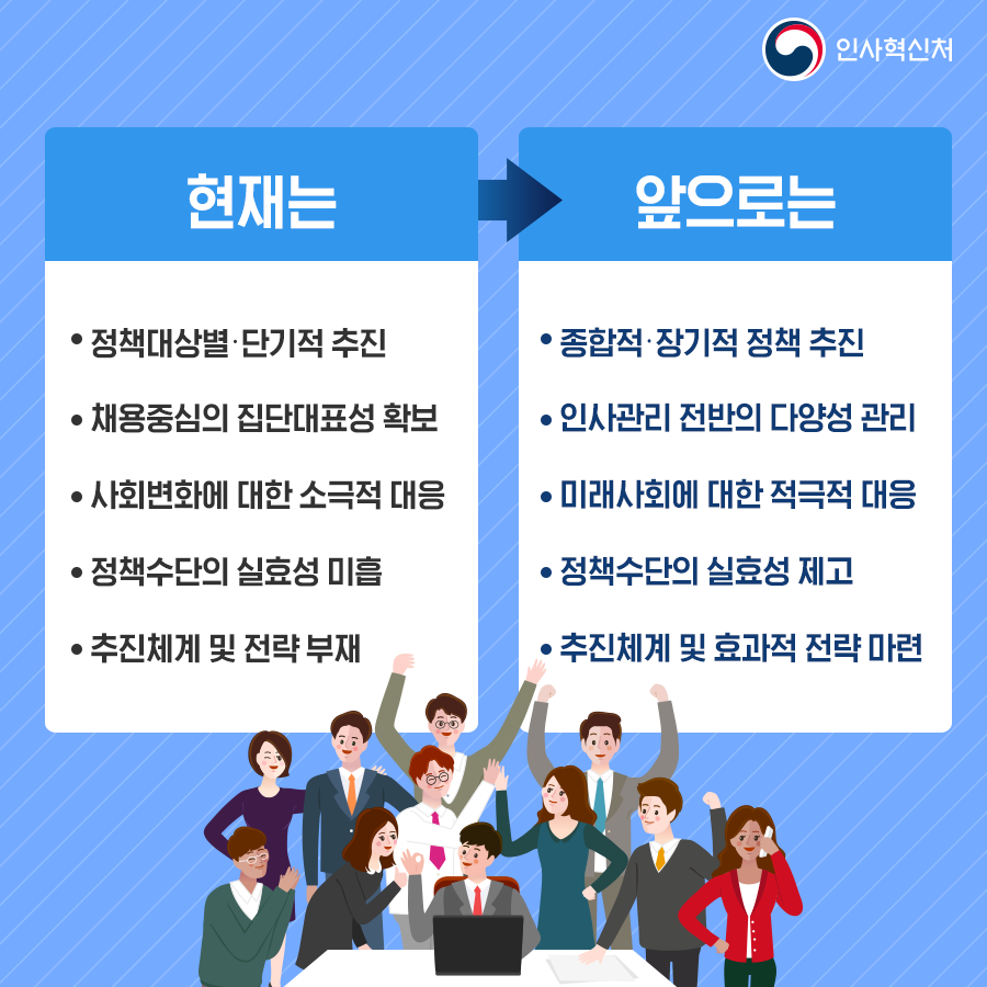 균형인사 계획 총괄 카드뉴스 2페이지