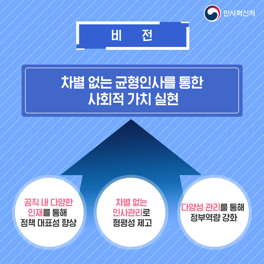 균형인사 계획 총괄 카드뉴스 3페이지