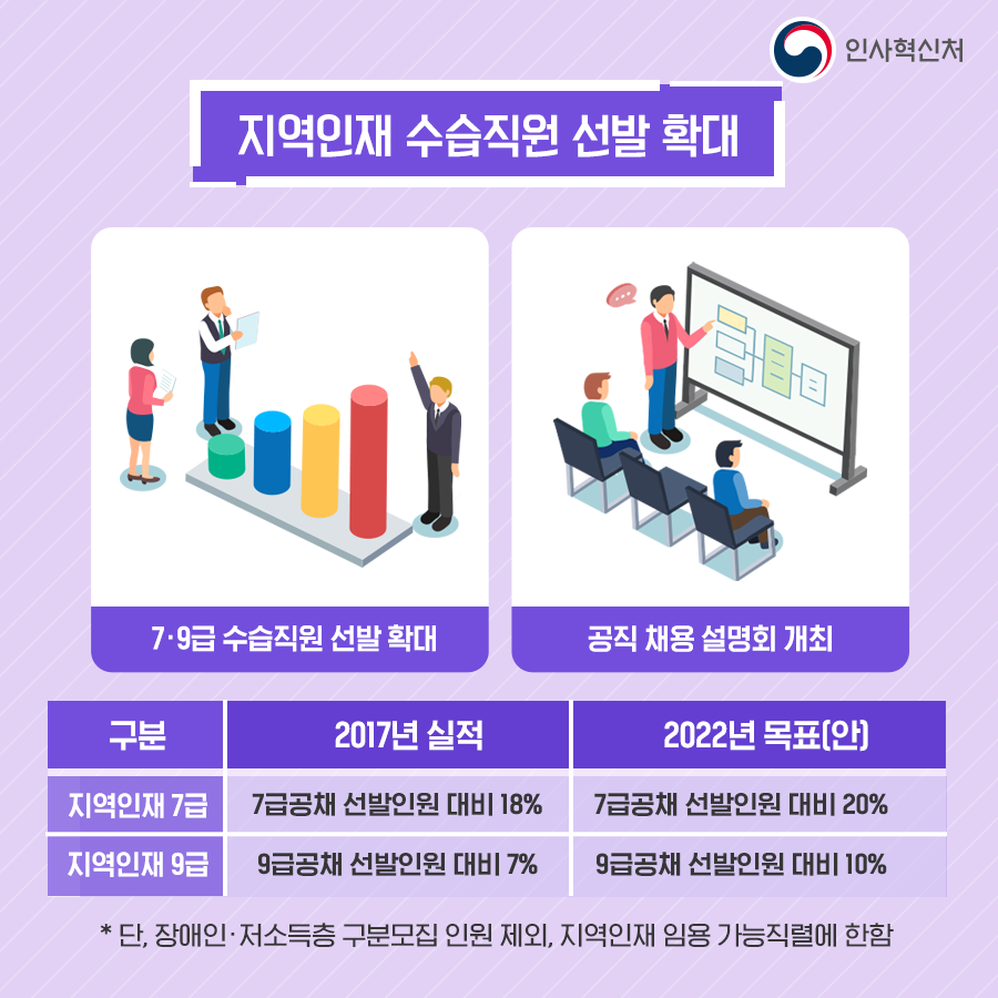 지역대표성 강화  카드뉴스 3페이지