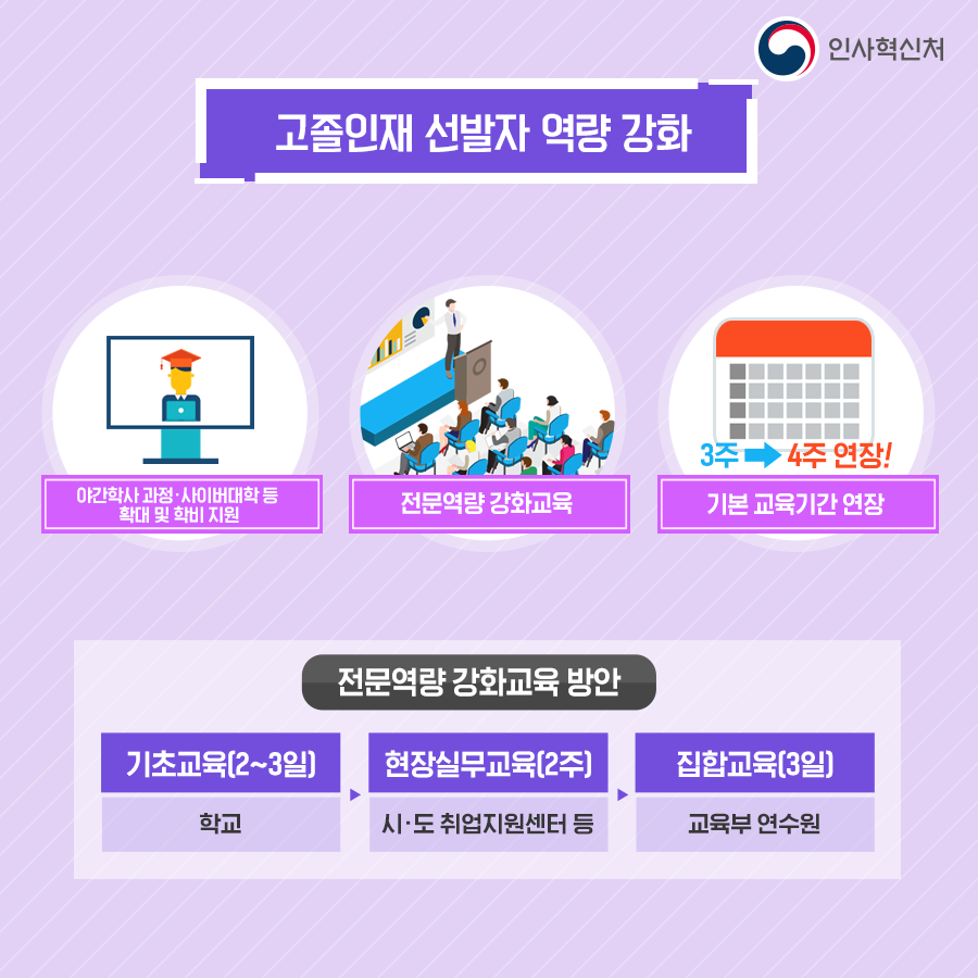 지역대표성 강화  카드뉴스 4페이지