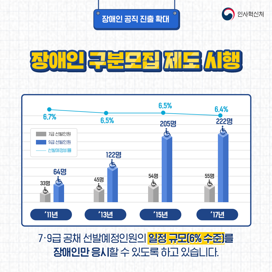 장애인고용공단 MOU체결 카드뉴스 2페이지