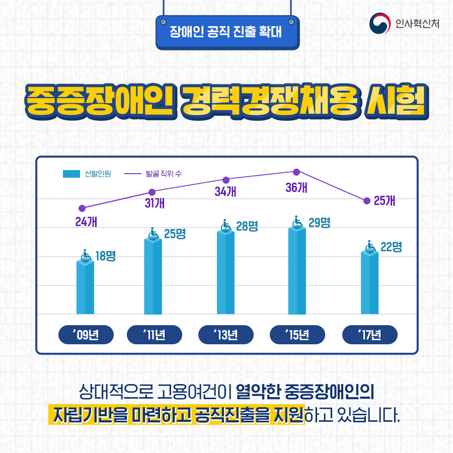 장애인고용공단 MOU체결 카드뉴스 3페이지