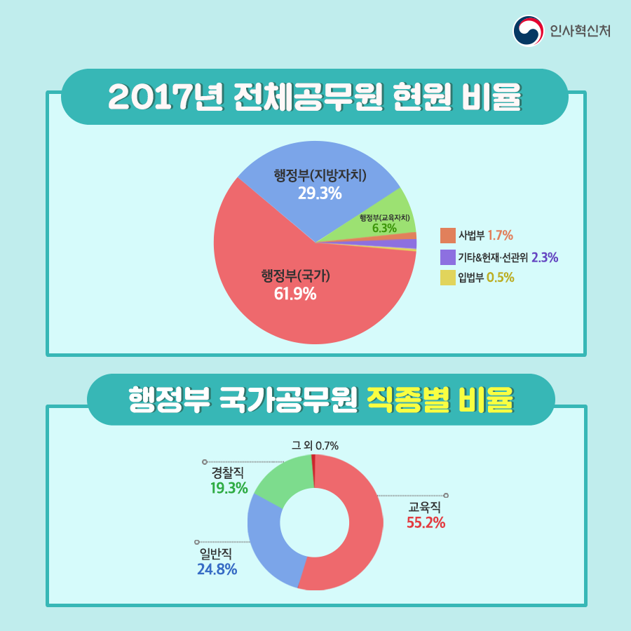 그림으로 보는 공무원인사통계 카드뉴스 3페이지