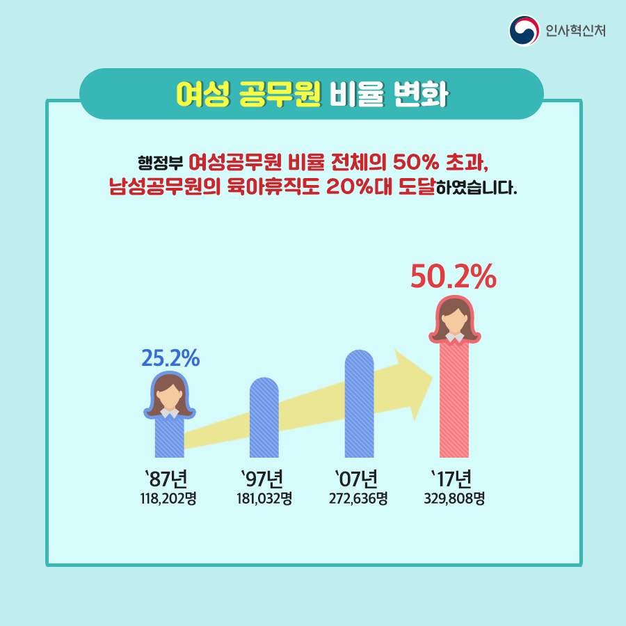 그림으로 보는 공무원인사통계 카드뉴스  4페이지