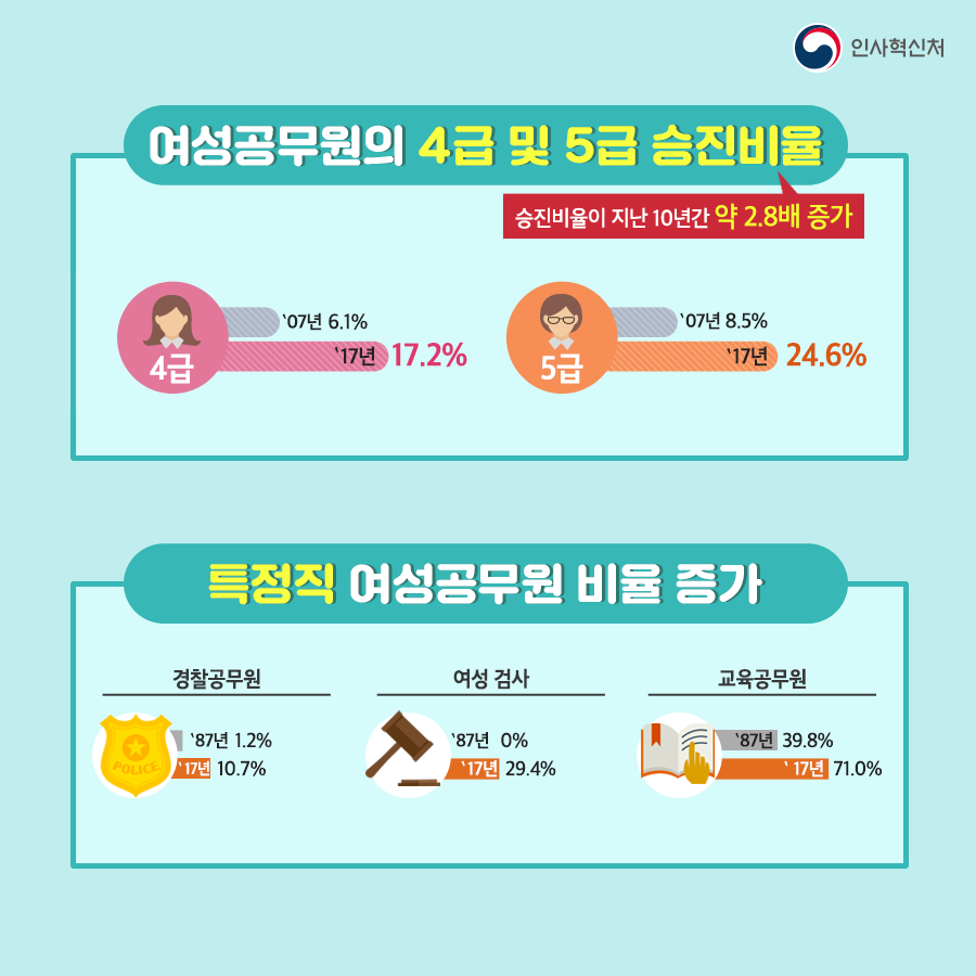 그림으로 보는 공무원인사통계 카드뉴스  5페이지