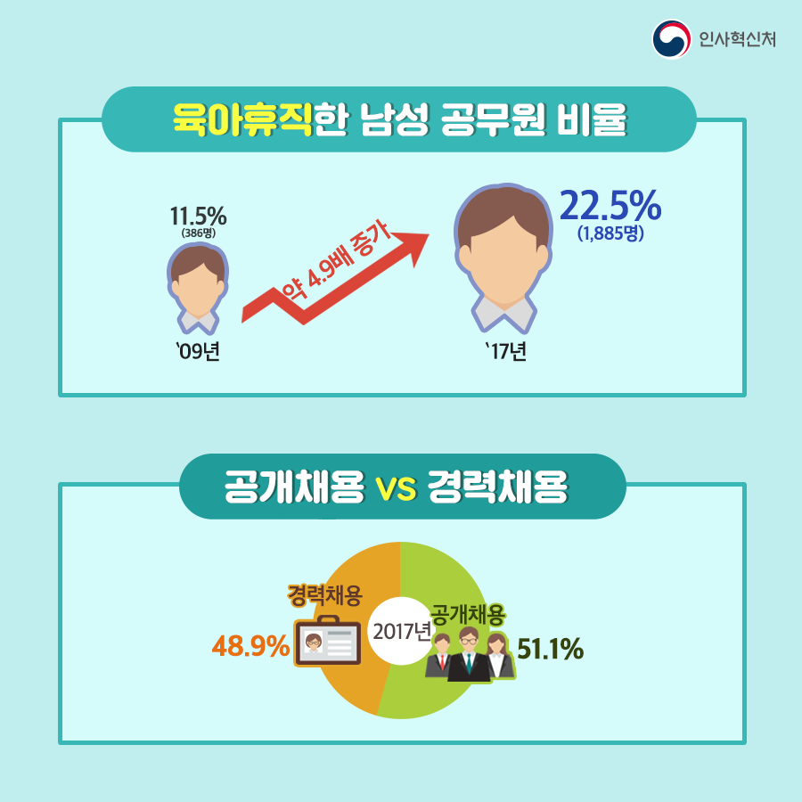 그림으로 보는 공무원인사통계 카드뉴스  6페이지