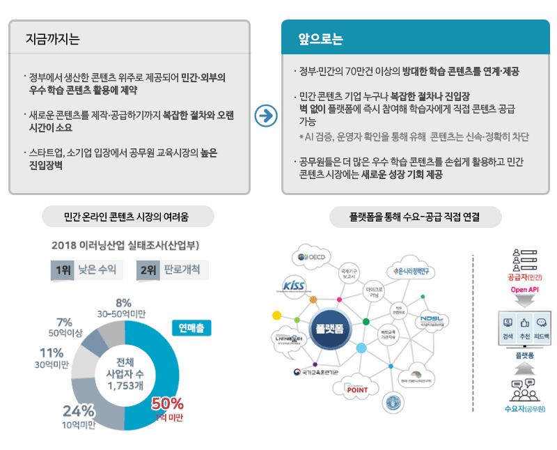 풍부하고 다채로운 콘텐츠를 더욱 편리하게 제공합니다 - 상세 이미지