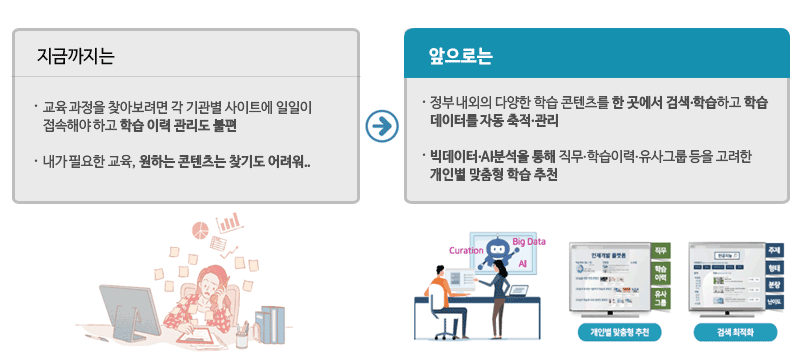 빅데이터 분석, AI 추천을 통해 나만의 맞춤형 학습이 실현 - 상세 이미지