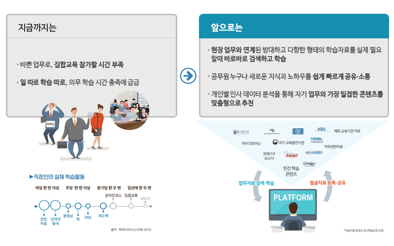 일과 학습이 자연스럽게 연결되는 직무중심 학습이 가능- 상세 이미지