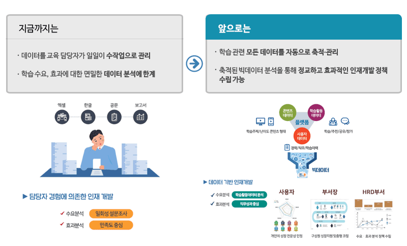 데이터에 기반한 과학적인 인재개발 정책 수립을 지원- 상세 이미지