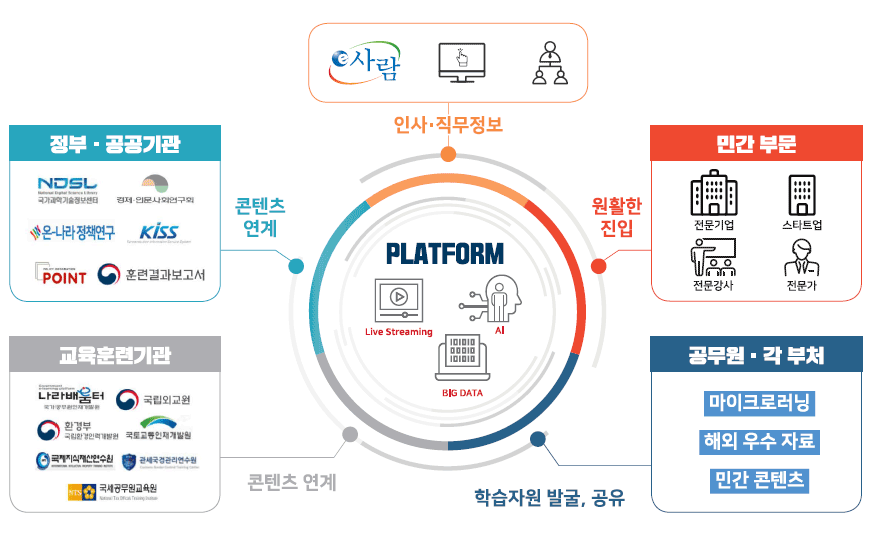 인재개발플랫폼이란 상세 이미지