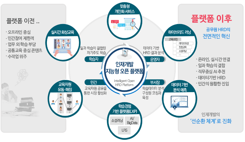 추진배경 상세 이미지